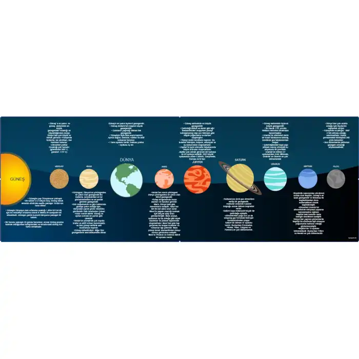 Gezegenler ve Güneş Sistemi Afişi