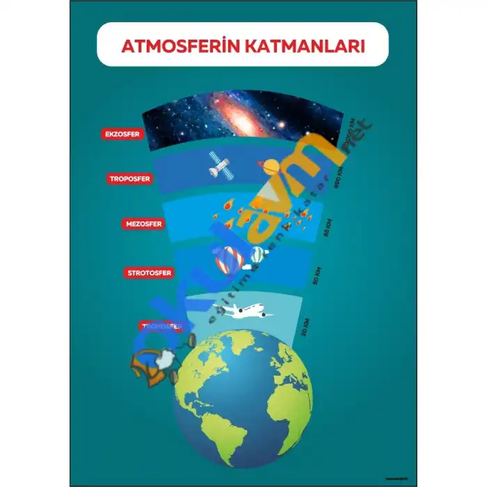 Atmosfer Katmanları Afişi