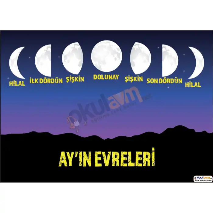 Ayın Evreleri Afişi