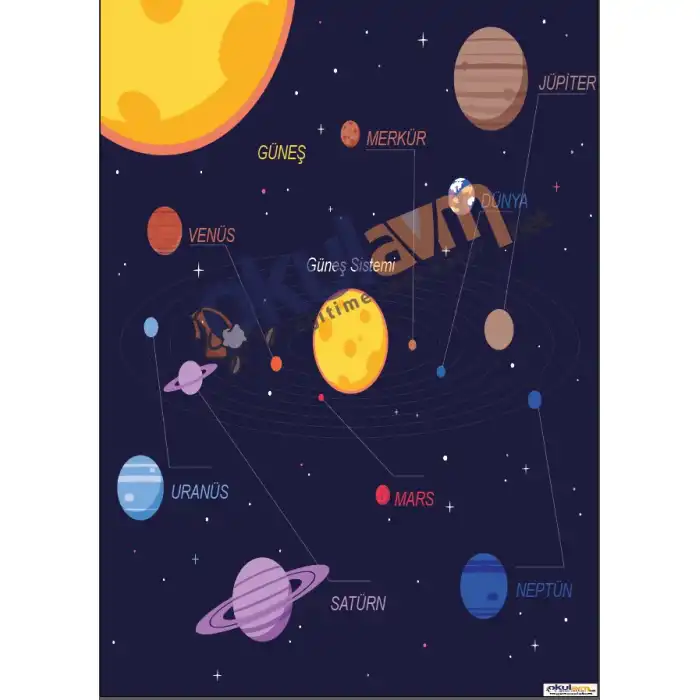 Güneş Sistemi Afişi