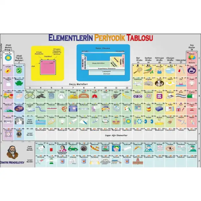 Elementlerin Periyodik Tablosu (Periyodik Cetvel) Afişi