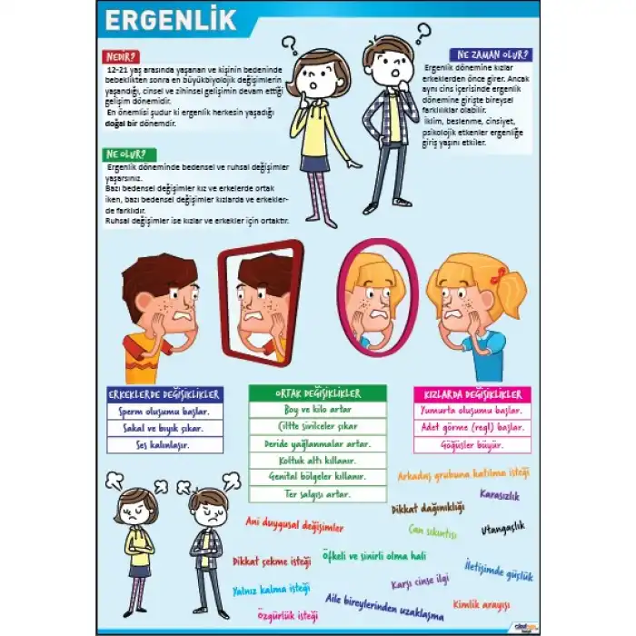 Ergenlik Afişi