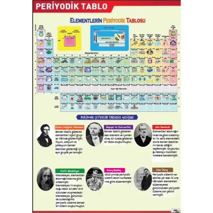 Periyodik Tablo Afişi