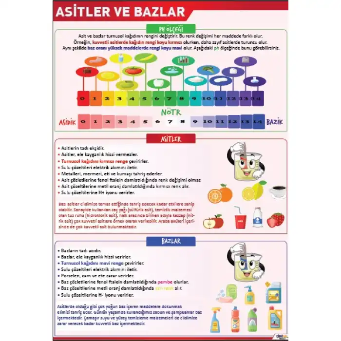 Asitler ve Bazlar Afişi