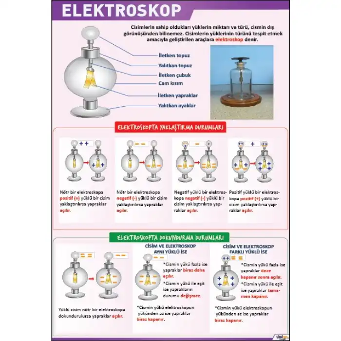 Elektroskop Afişi