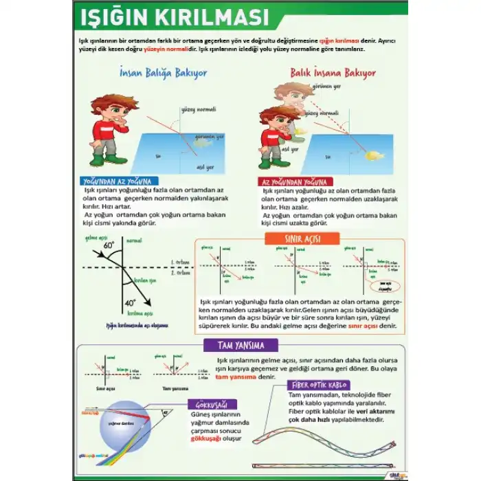 Işığın Kırılması Afişi