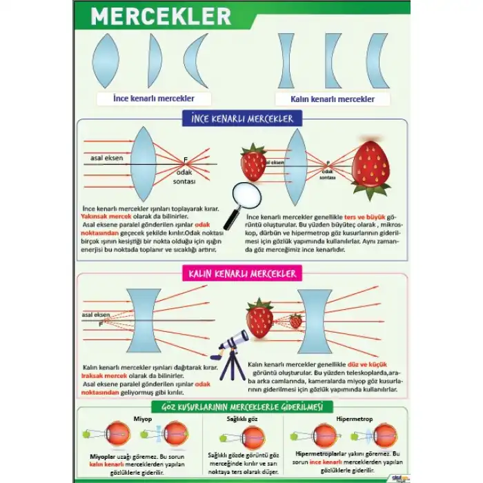 Mercekler Afişi