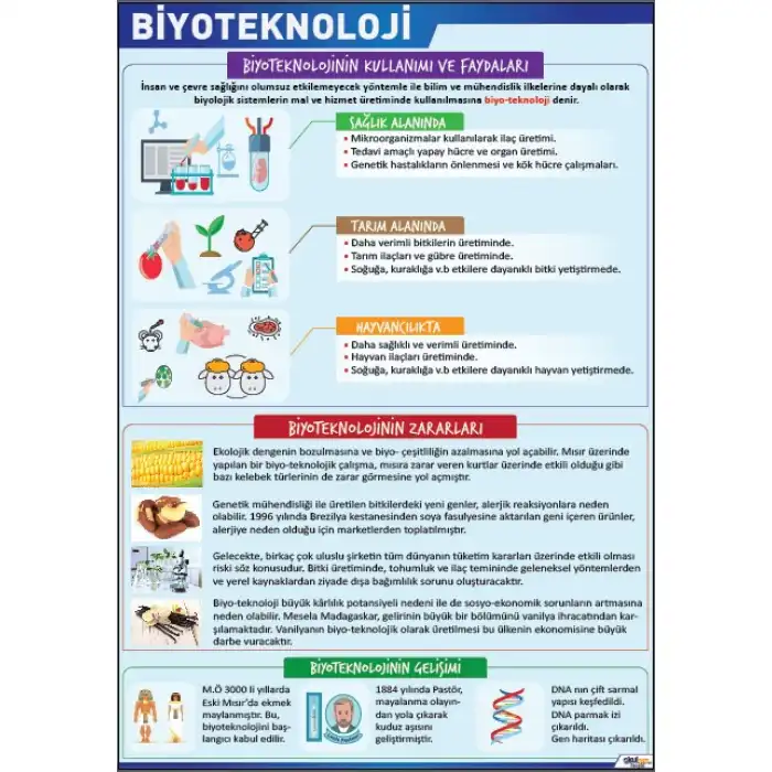Biyoteknoloji Afişi