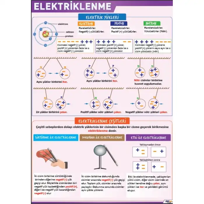 Elektriklenme Posteri