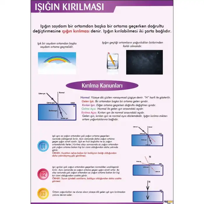 Işığın Kırılması Posteri