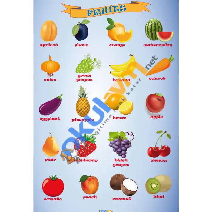 İngilizce Meyveler (Fruits) Afişi