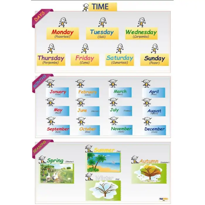 İngilizce Zaman (Time) Afişi