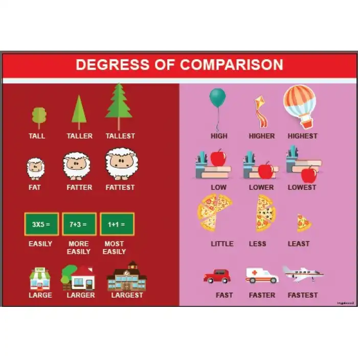 İngilizce Degress Of Comparison Afişi 2
