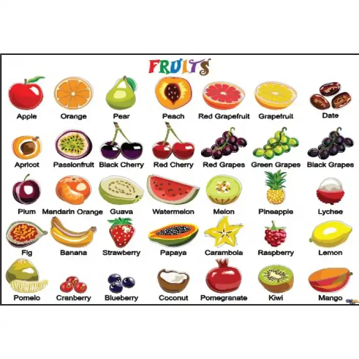 Fruits Afişi 2