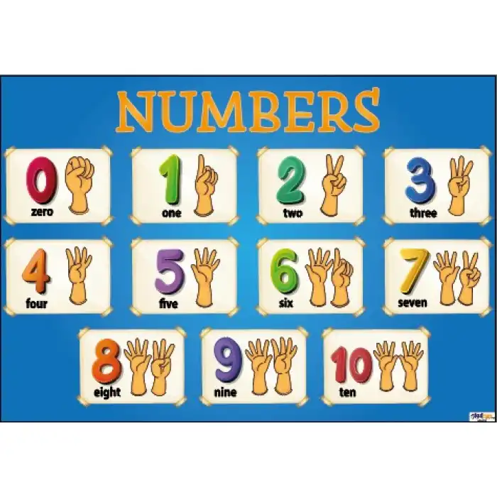 İngilizce Numbers Afişi 2