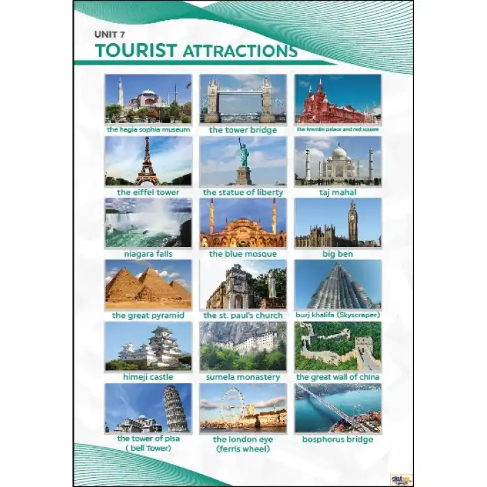 Tourist Attractions Afişi (Posteri)