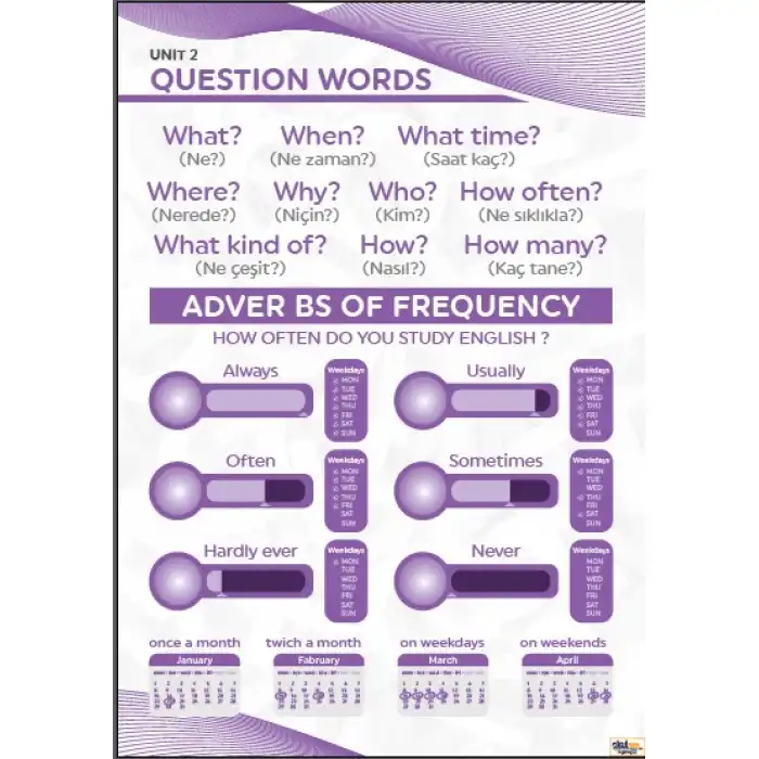 Question Words Afişi (Posteri)
