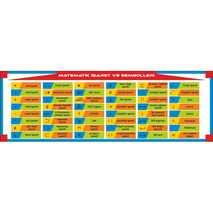 Matematik İşaret ve Sembolleri Afişi
