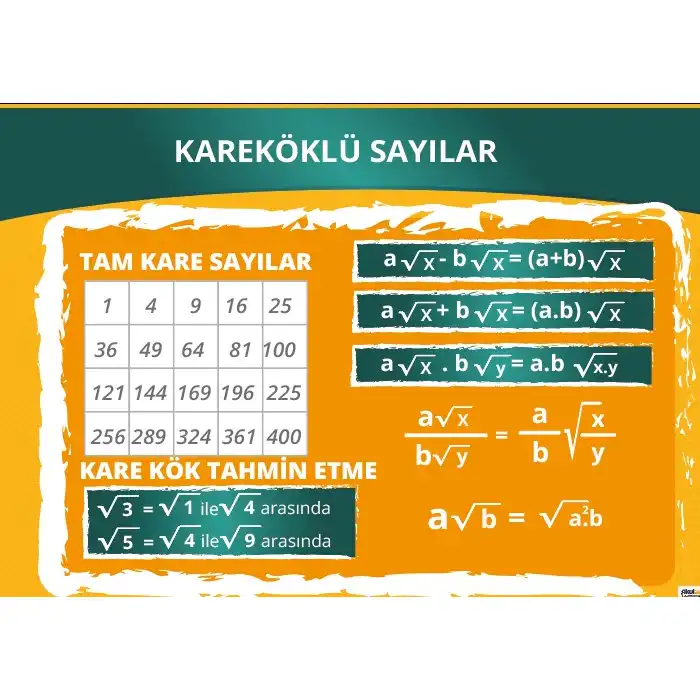 Matematikte Kareköklü sayılar Afişi