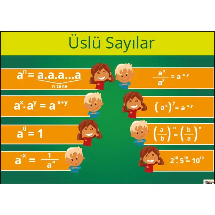 Matematikte Üslü Sayılar Afişi
