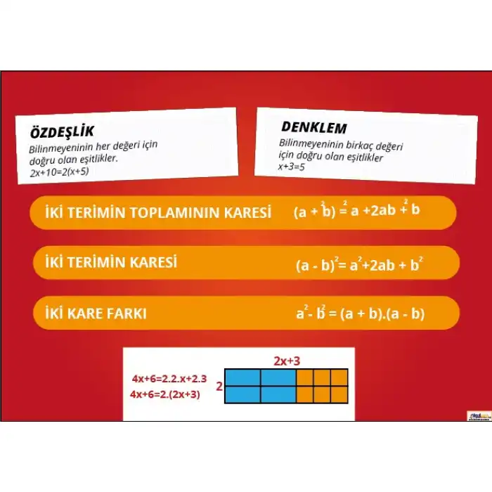 Özdeşlik ve Denklem Afişi