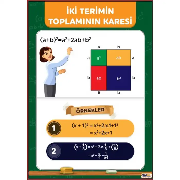 İki Terimin toplamının Karesi Afişi
