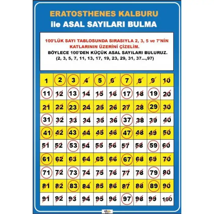 Eratosthenes Kalburu