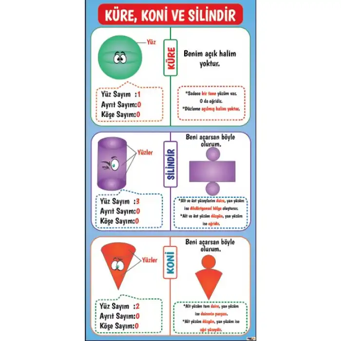 Küre, Koni, ve Silindir Afişi