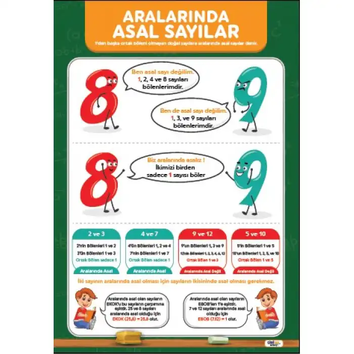 Aralarında Asal Sayılar Afişi (Posteri)
