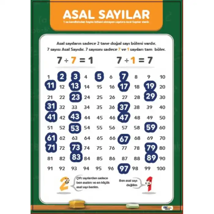 Asal Sayılar Afişi (Posteri)