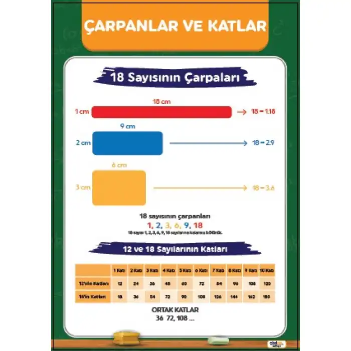 Çarpanlar ve Katlar Afişi (Posteri)