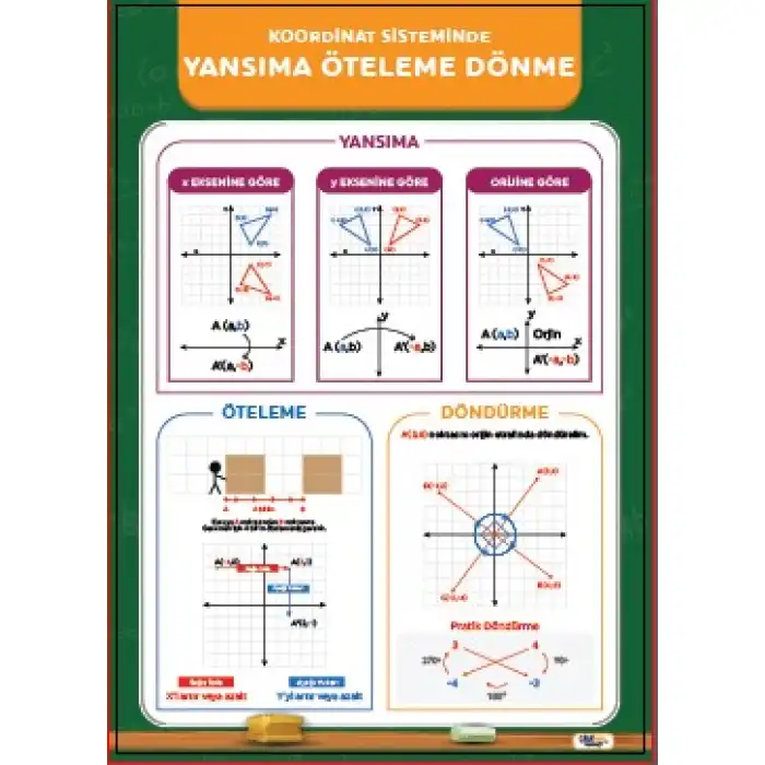 Dönme, Öteleme, Yansıma Afişi (Posteri)