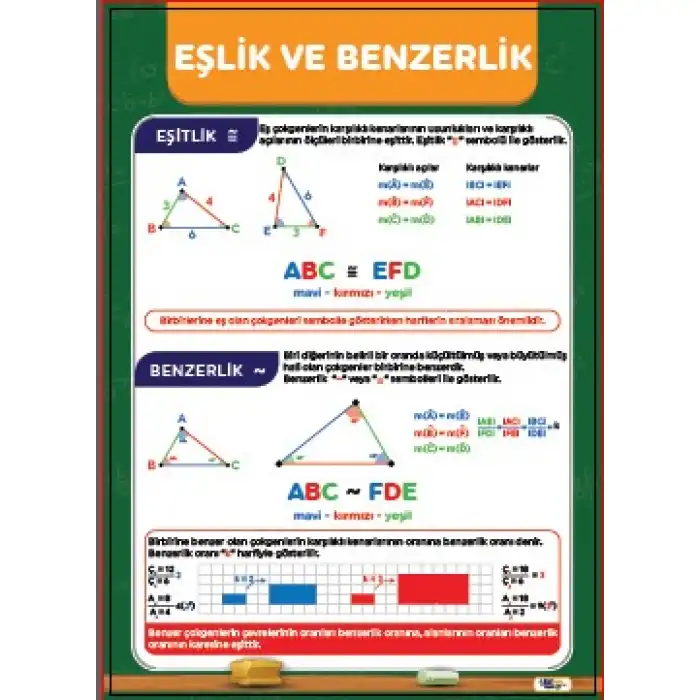 Matematikte Eşlik ve Benzerlik Afişi (Posteri)