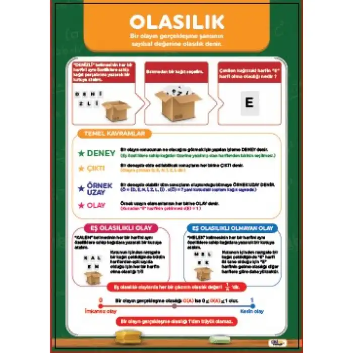 Olasılık Afişi (Posteri)