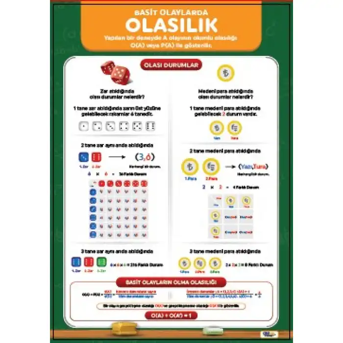 Basit Olaylarda Olasılık Afişi (Posteri)