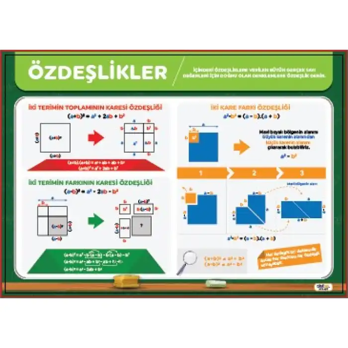 Matematikte Özdeşlikler Afişi (Posteri)
