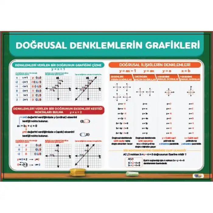 Doğrusal İlişkilerin Denklemleri Afişi (Posteri)