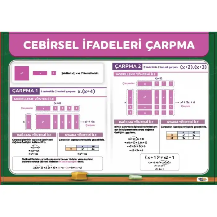 Cebirsel İfadeleri Çarpma Afişi (Posteri)