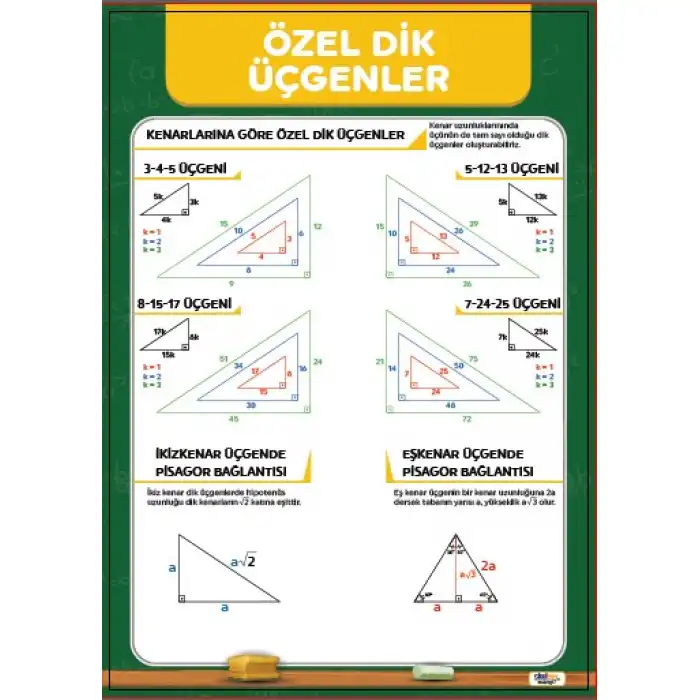Özel Dik Üçgenler Afişi (Posteri)