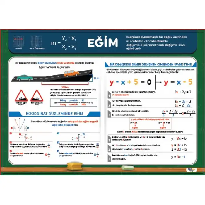 Eğim Afişi (Posteri)