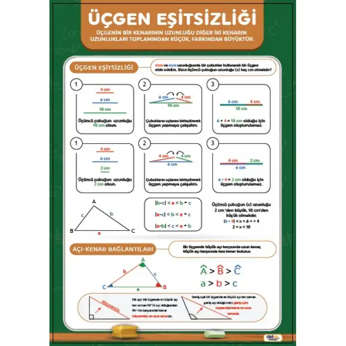 Üçgen Eşitsizliği Afişi (Posteri)