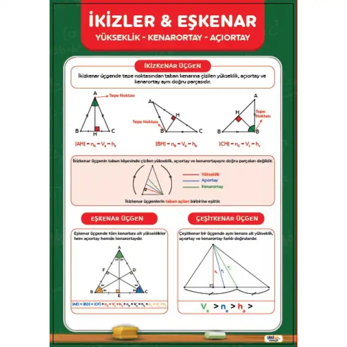 İkizkenar Eşkenar Afişi (Posteri)