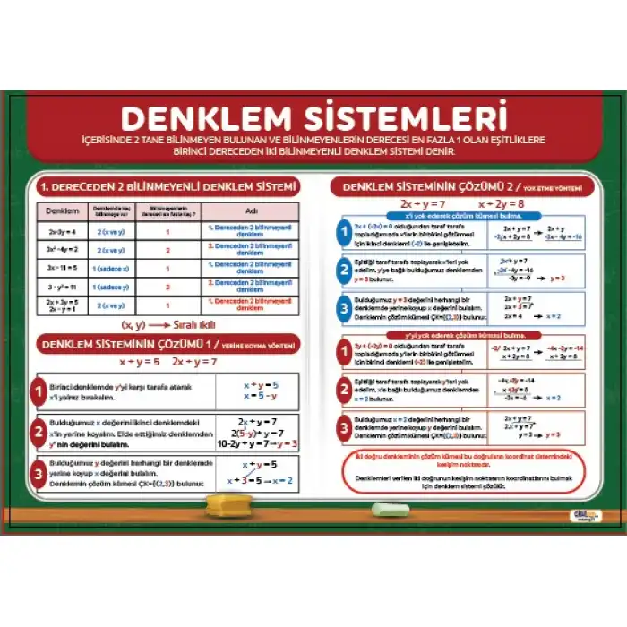 Denklem Sistemleri Afişi (Posteri)