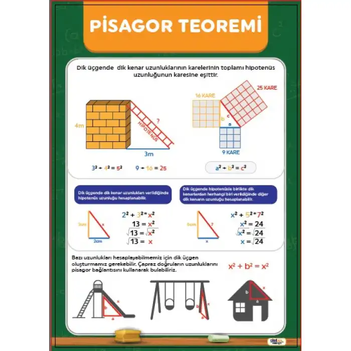 Pisagor Teoremi Afişi (Posteri)