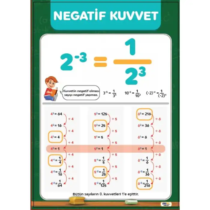 Negatif Kuvvet Afişi (Posteri)