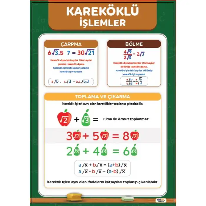 Kareköklü İşlemler Afişi (Posteri)