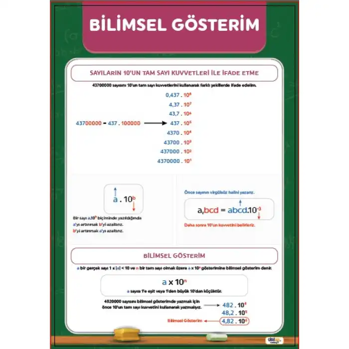 Bilimsel Gösterim Afişi (Posteri)