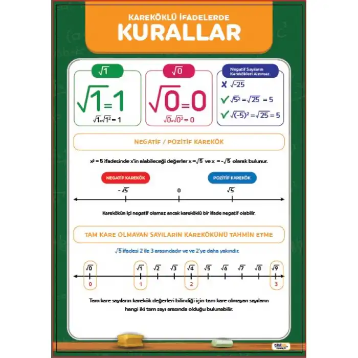 Kareköklü İfadelerde Kurallar Afişi (Posteri)