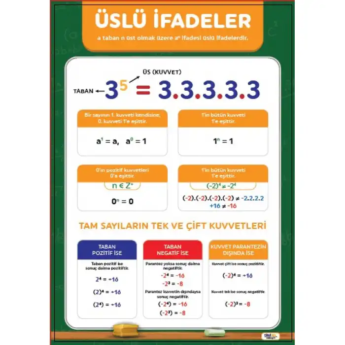 Üslü İfadeler Afişi (Posteri) 2