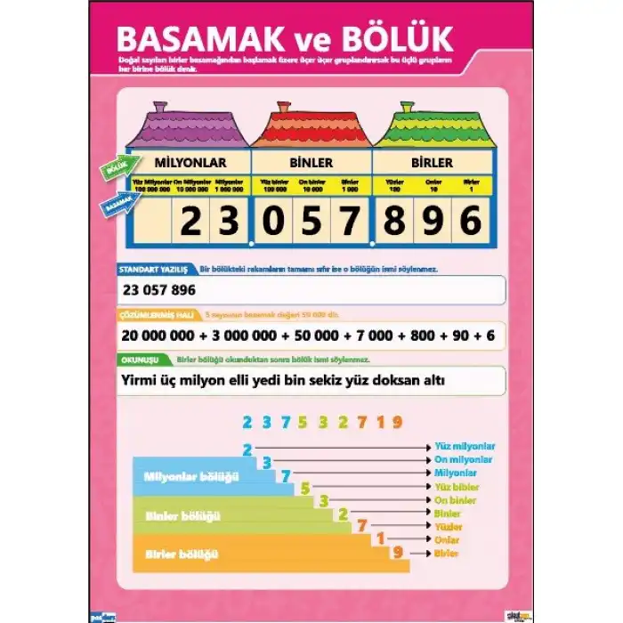 Bölük ve Basamak Afişi (Posteri)